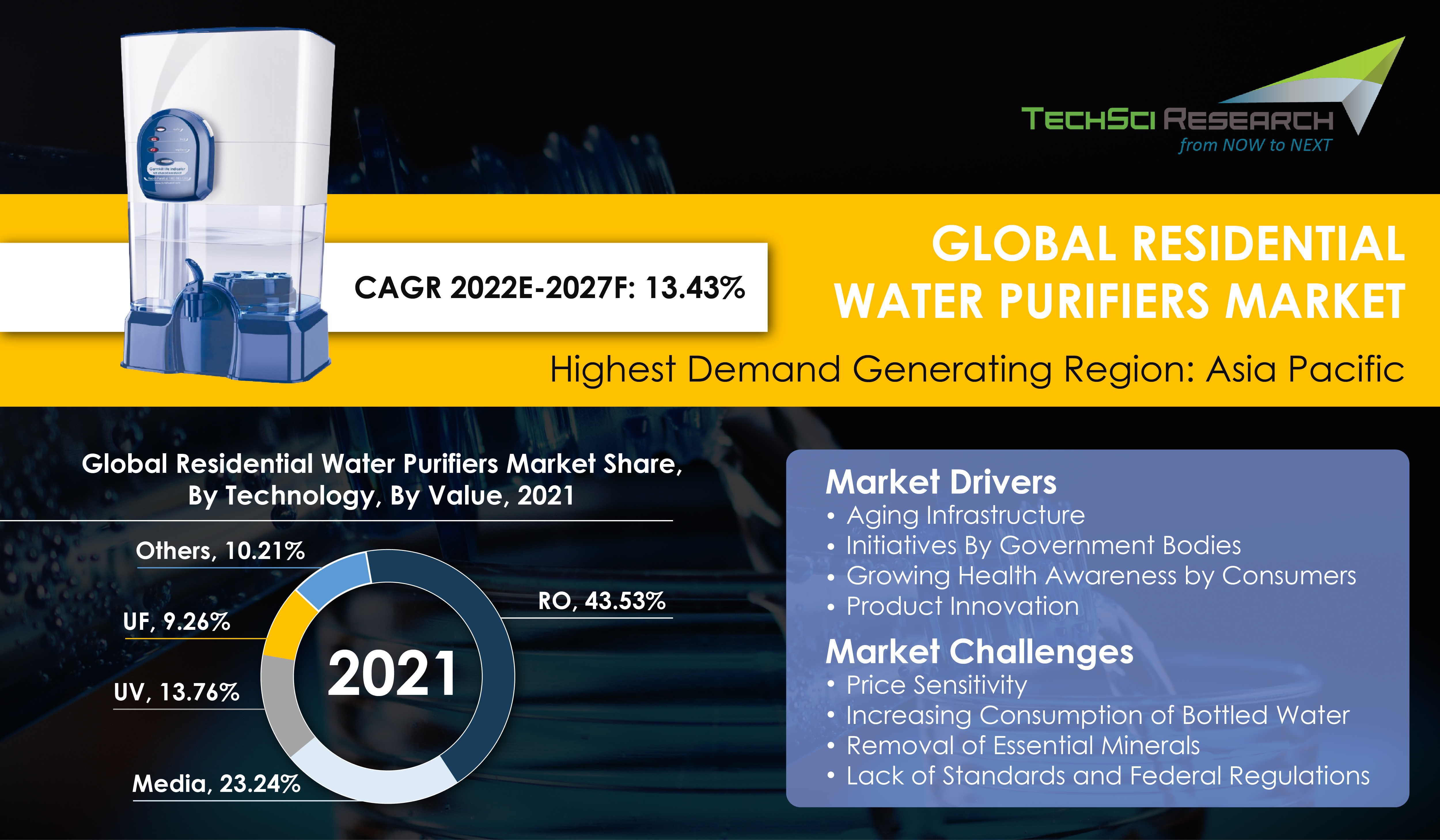 Global Residential Water Purifier Market 